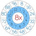 Numerology and Same-Sex Relationships: Inclusive Compatibility Insights in Britain